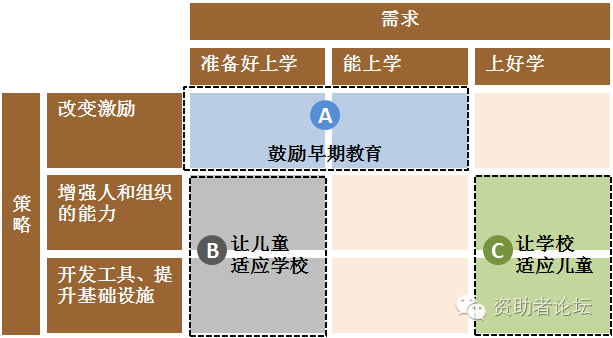 三大机会