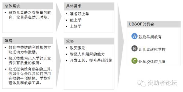 儿童教育领域全景分析概述